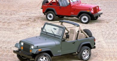 Jeep Wrangler YJ (1987-1995) - scatola fusibili e relè