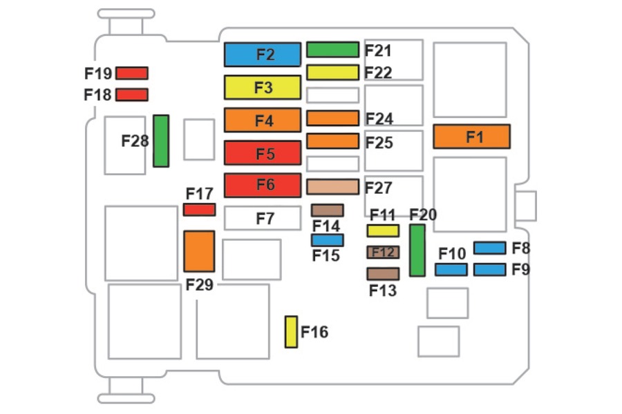 Tutti Gli Schemi Delle Scatole Dei Fusibili Automobilistici In Un Unico Posto - Schema Della - Foto 2