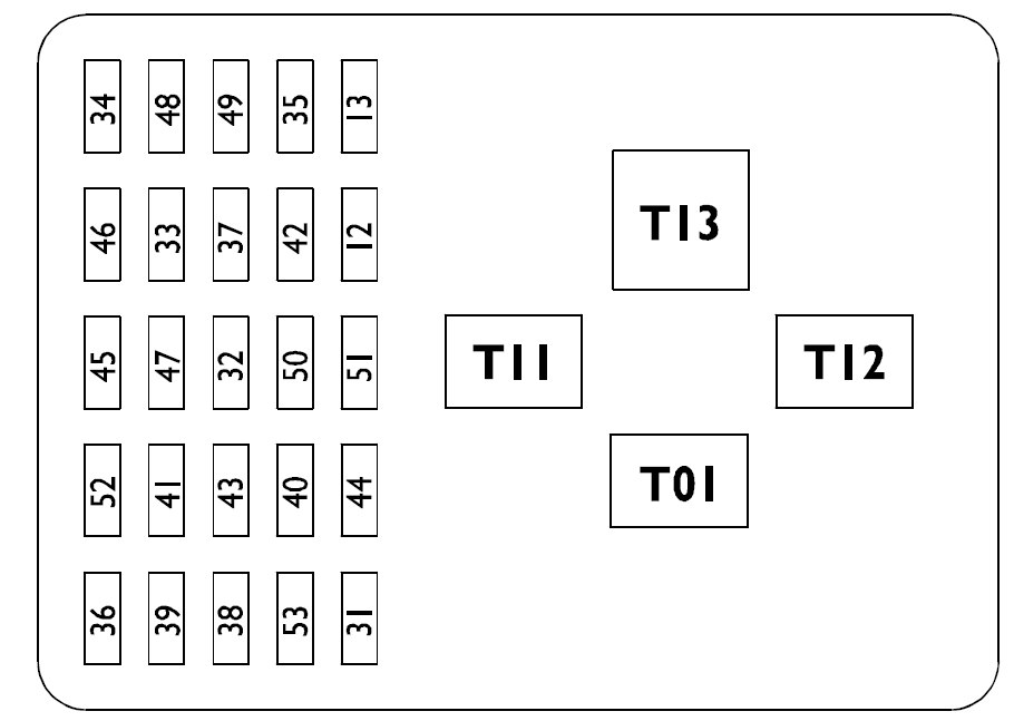 Iveco Daily Euro 4 (2006-2009) - scatola fusibili e relè - Schema fusibili