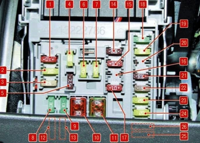 Peugeot 208 (2019-2021) - scatola fusibili e relè - Schema fusibili Peugeot 208 (2019-2021) - scatola fusibili e relè - Schema fusibili