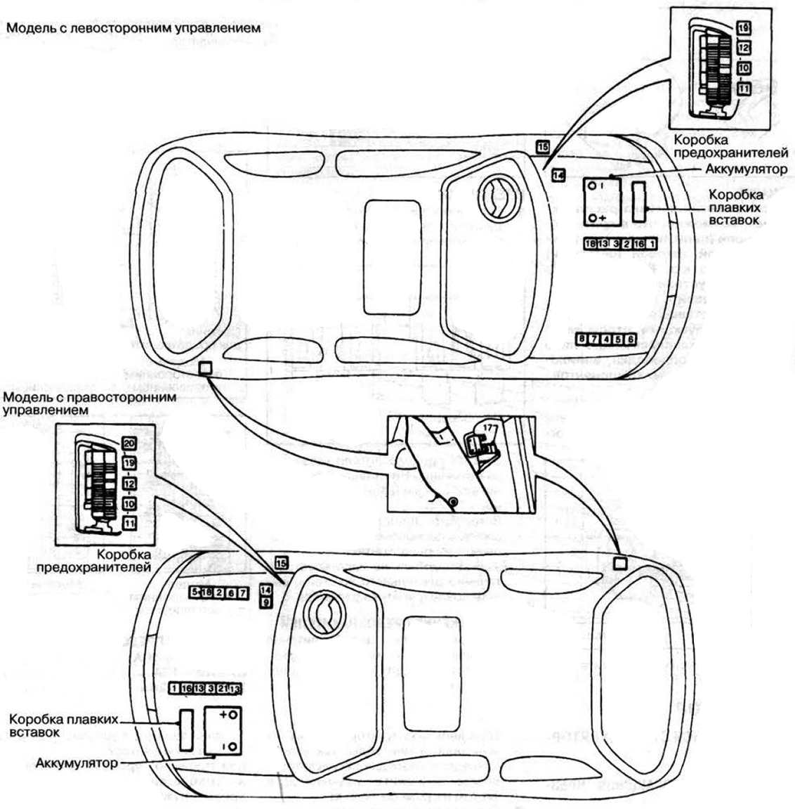 Nissan Micra K11 (1992-2002) - scatola fusibili e relè