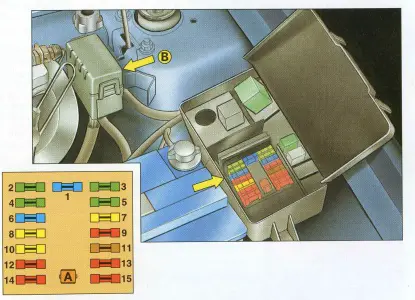 Citroen Xm (1989-2000) - scatola fusibili e relè