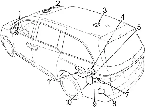 Honda Odyssey RL5 (2011-2017) - scatola fusibili e relè