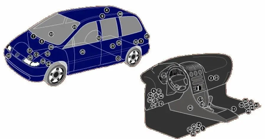 Volkswagen Sharan (1996-2009) - scatola fusibili e relè