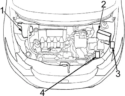 Honda Insight (2010-2014) - Scatola dei fusibili