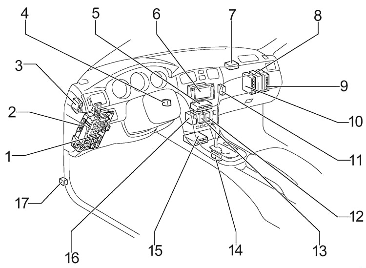 Lexus ES 330(2001-2006) – caixa de fusíveis