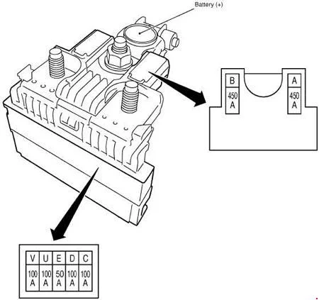Nissan X-Trail - Schema della scatola dei fusibili - vano motore (IPDM E / R) - Motore MR