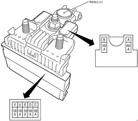 Nissan X-Trail - Schema della scatola dei fusibili - vano motore (IPDM E / R) - Motore R9M