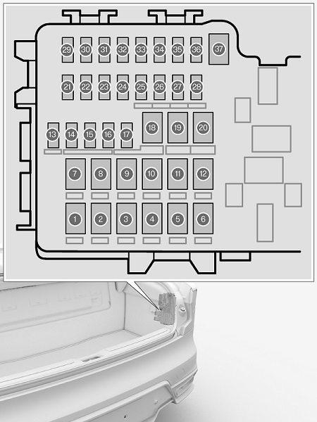 Polestar 1 (2020-2021) - scatola dei fusibili